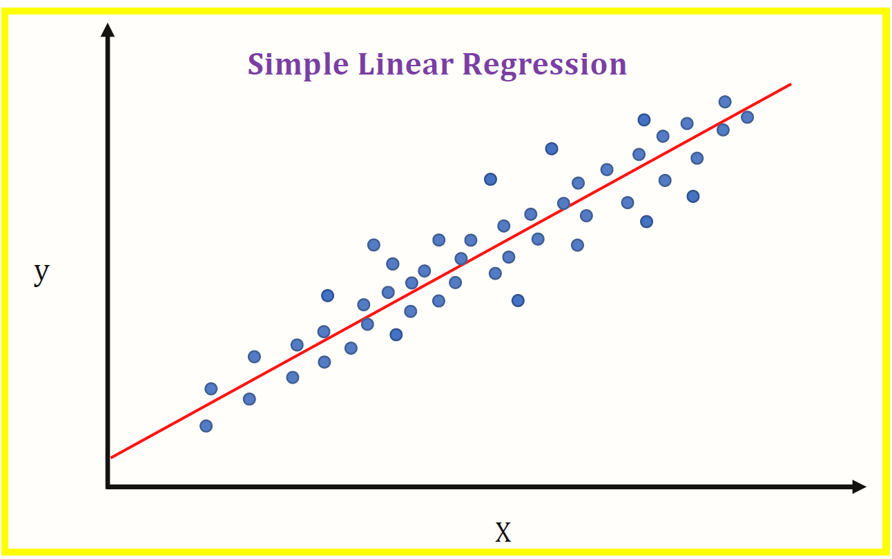 linear-regression-chart